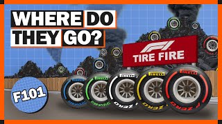 What Happens To F1 Tyres After A Grand Prix [upl. by Kciwdahc60]