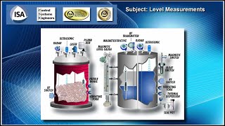 Video 7A  Control Systems Review  Temp Pressure Level Enhanced Audio [upl. by Eednyl472]