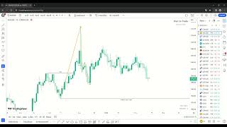 Mapping XAUUSD 15 Feb 2024 [upl. by Crain972]