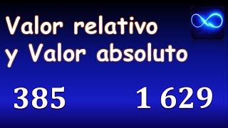 Valor relativo y valor absoluto Ejercicio 1 ¿Qué significa [upl. by Eizle]