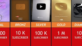 All YouTube Play Buttons  Comparison [upl. by Nabila410]