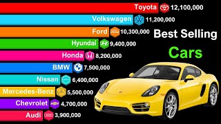 Top 20 BestSelling Car Brands in the World 20002024 [upl. by Coleville]