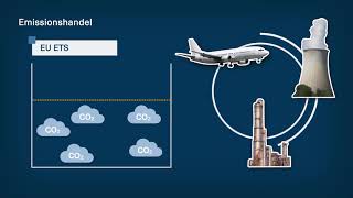 CO2Steuer vs Emissionshandel Der Preis von CO2 kurz erklärt [upl. by Georgette484]