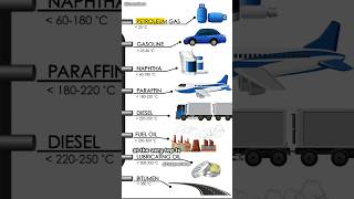 How Crude Oil Powers The World – The Truth Revealed science sciencefacts [upl. by Tawney]