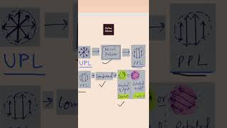 Dextrorotatory and levorotatory compounds planepolarizedlight rotationofppl glucose fructose [upl. by Skippie]