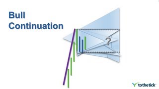 TECHNICAL ANALYSIS  Bull Continuation Patterns [upl. by Norword]