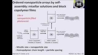 Nanomanufacturing 18  Selfassembly of micelles and block copolymers [upl. by Friedlander]