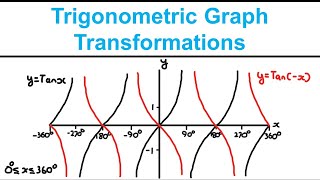 Trigonometric Graph Transformations  Trigonometric Ratios Pure 1  Edexcel AS and A Level Maths [upl. by Novyat]