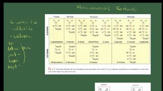 Biología 2 Bachillerato Tema 2 Los glúcidos Apartadp 1 Características generales [upl. by Lauer365]