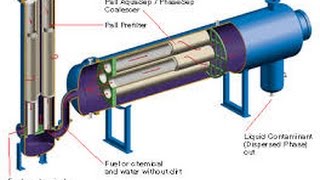 Oil Field Processing Lectures  Emulsion Treating Part4 [upl. by Benyamin]