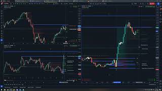 Asia Session Recap  USDJPY [upl. by Madelena]