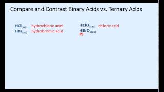 Common Mistakes Writing Names and Formulas of Compounds Part 2 [upl. by Akkire]