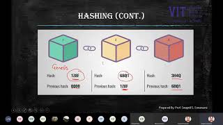 2 Components of Blockchain [upl. by Ynitsed]