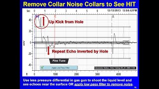 Ask Echometer Session 23 December 2 2020 Identifying HIT on Sucker Rod Lifted Wells [upl. by Enitsrik]