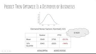 Conditional Value at Risk Optimization [upl. by Yanad]