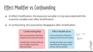 Types of Bias in Research [upl. by Ailimaj]