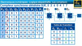 131 Logique séquentielle darija Compteur synchrone aléatoire Bascule JK [upl. by Licastro]