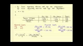 ChiSquare Test of Independence [upl. by Zolnay768]