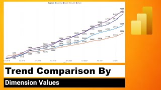 Power BI Cumulative Line Chart Trend Comparison by Dimension Values [upl. by Eisdnyl]