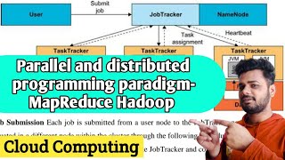 Parallel and Distributed programming paradigms MapReduce Hadoop in cloud computing  Lec15 [upl. by Shelba752]