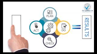 Understanding ISO 90012015  Quality Management [upl. by Anerrol]