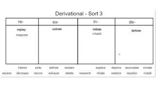 Derivational 3 [upl. by Akialam]