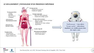 L’adaptabilité humaine en situation de vulnérabilité physiologique Leçons de la médecine spatiale [upl. by Mayhew676]