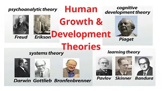 Human Growth and Development Theories [upl. by Ashlee]