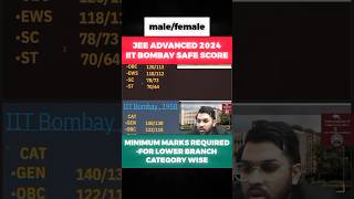 IIT BOMBAY CUTOFF MARKS  JEE ADVANCED 2024  MINIMUM MARKS REQUIRED FOR LOWER BRANCH shorts [upl. by Bennet540]