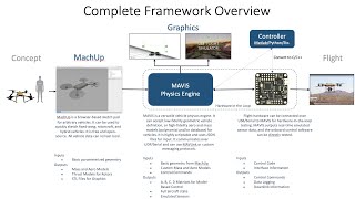 MAVIS Physics Simulation Demo [upl. by Garwin361]