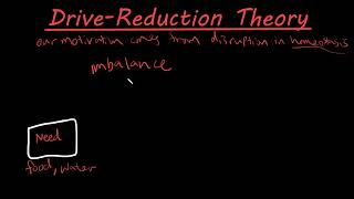 The drive reduction theory of motivation [upl. by Huberty]