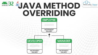 Method Overriding in Java Methods Uses Examples with Output  Android Java Tutorial [upl. by Edialeda303]