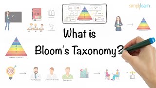 Blooms Taxonomy In 5 Minutes  Blooms Taxonomy Explained  What Is Blooms Taxonomy  Simplilearn [upl. by Gilbertson625]