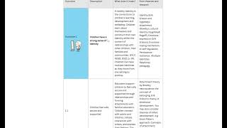 The SIMPLEST Way to Achieve EYLF Outcomes [upl. by Eckardt848]