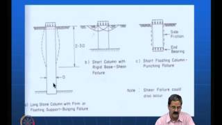 Mod03 Lec08 Vibrocompaction methods [upl. by Euqinomod967]