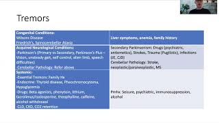 PACES Approaches Ep 2 Neuro II [upl. by Adolpho]