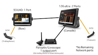 How to Network  Link Garmin Echomap Units examples and diagrams inside [upl. by Chemesh]