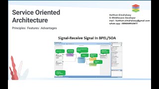 Signal  Receive Signal In BPELSOA [upl. by Doownelg]