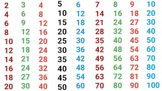 table 2 to 10 Tak2 se 10 Tak pahada sekhe2 to 10 table write and learn2 to 10 Tak table in hindi [upl. by Beckie]