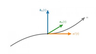 Begleitendes Dreibein und Binormalenvektor [upl. by Ayor]