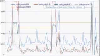 Effects of Choline and Galantamine on Eye Movements During Sleep [upl. by Ylrak]