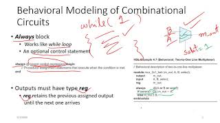 HDL Behavioral Modeling of Combination and Sequential Circuits  Digital Logic Design [upl. by Tilford]