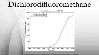 Dichlorodifluoromethane [upl. by Troxell]