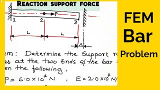 Finite Element Analysis  FEM bar problem  Finite Element Methods example  FEM [upl. by Fortna765]