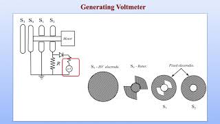 Generating voltmeter [upl. by Marka]