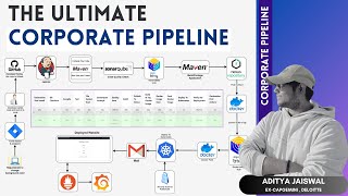 The Ultimate CICD Corporate DevOps Pipeline Project  RealTime DevOps Project [upl. by Nixie]