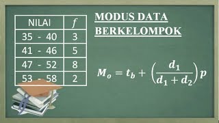 Cara mudah menentukan Modus Data Kelompok Statistika [upl. by Yesnyl]