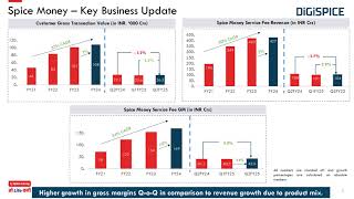 Digispice Technologies Ltd Investor Presentation for Q2 FY March 2025 [upl. by Ylen]