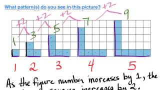 Identifying Geometric Patterns  Grade 6 Patterning and Algebra [upl. by Frodina267]