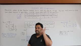 CRE Lec 35 Levenspiel PlotGraphical Problem to determine volume of CSTR and PFR [upl. by Inalej771]